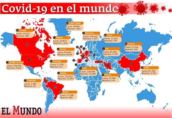 Infectados covid-19 en el mundo
